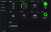 VISUALYS Industrie 4.0 aber einfach, KPI Dashboard VISUALYS Industrie 4.0 aber einfach, KPI Dashboard
