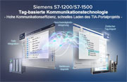 Wachendorff HMI und Siemens S7-1200S7-1500